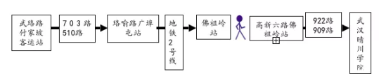 武汉晴川学院2021级新生入学报到指南​