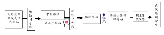 武汉晴川学院2021级新生入学报到指南​